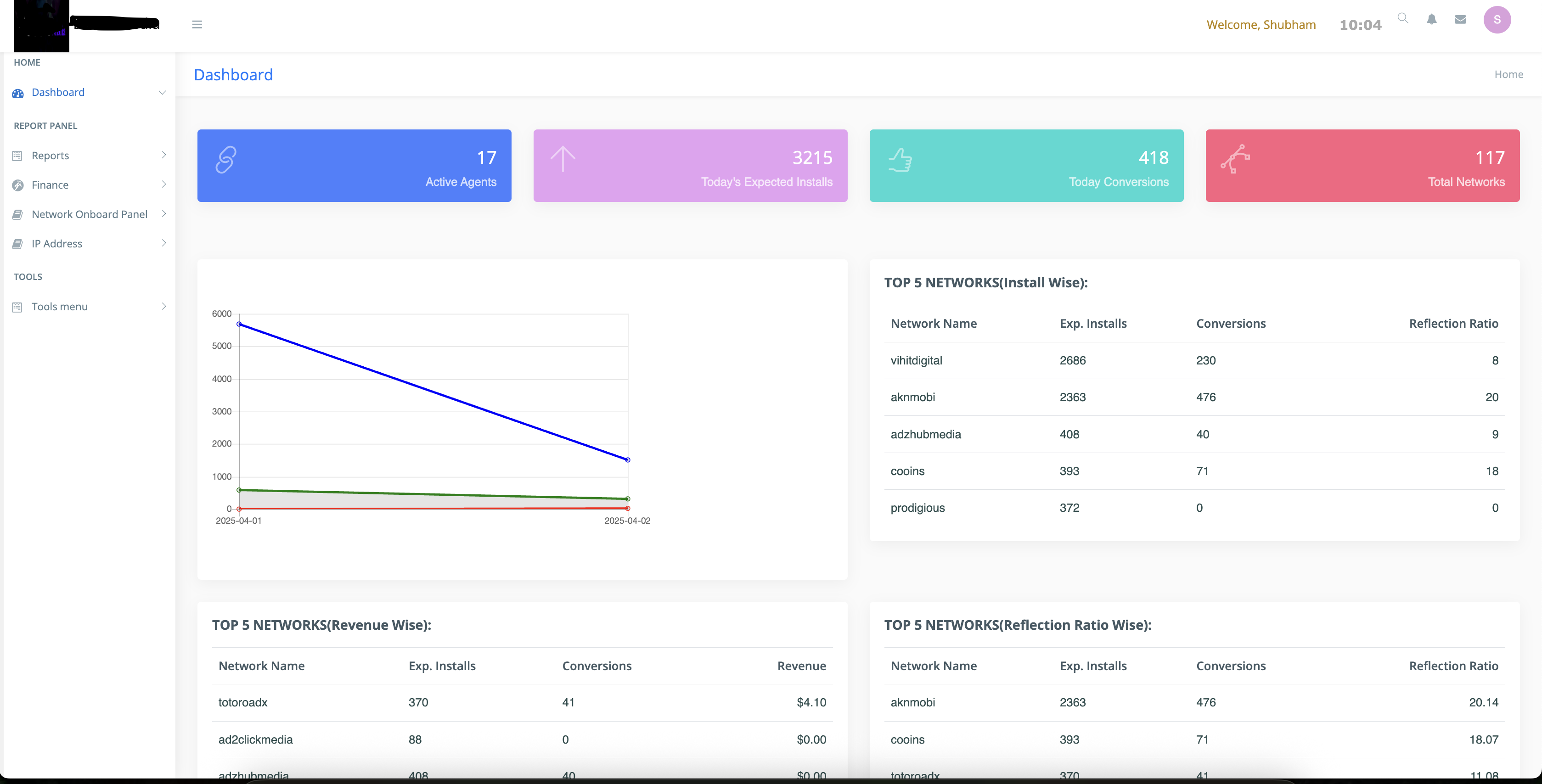 Affiliate Marketing Dashboard