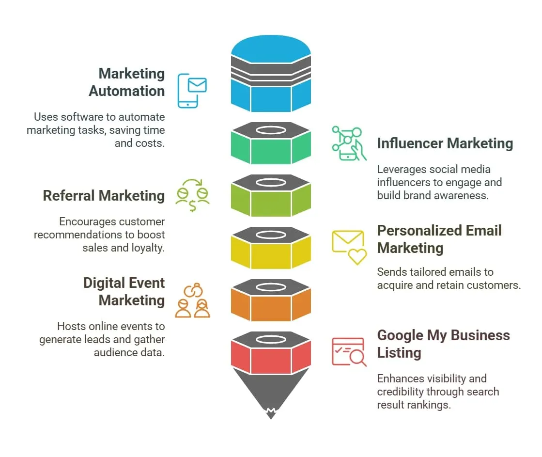 Position Your Brand to Lead — Not Just Compete