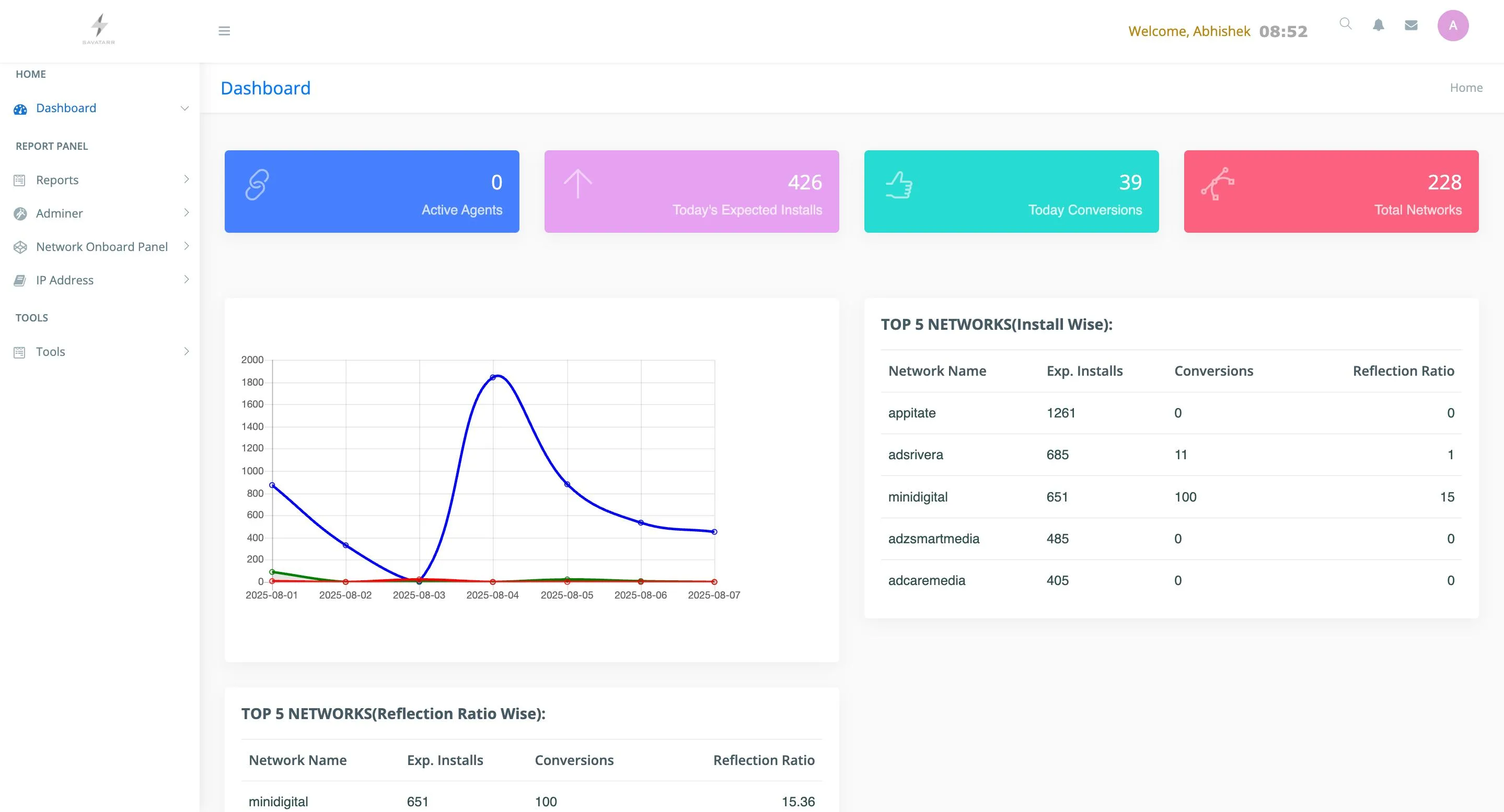 dashboard